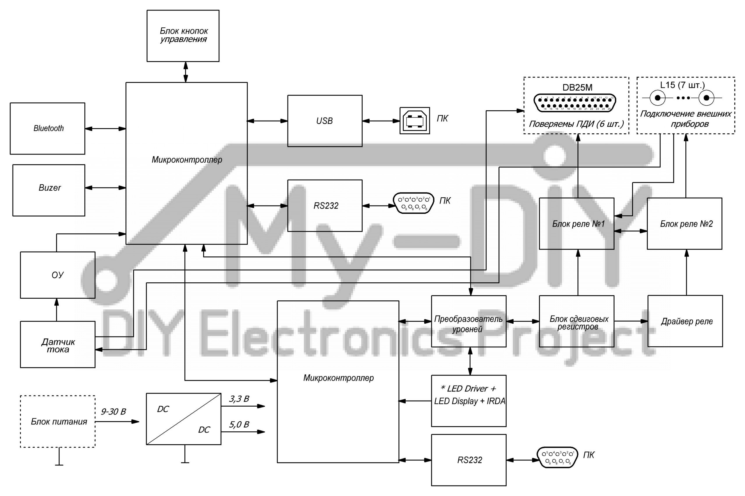 Автоматизированный релейный коммутатор сигналов AplCom. – My-DIY